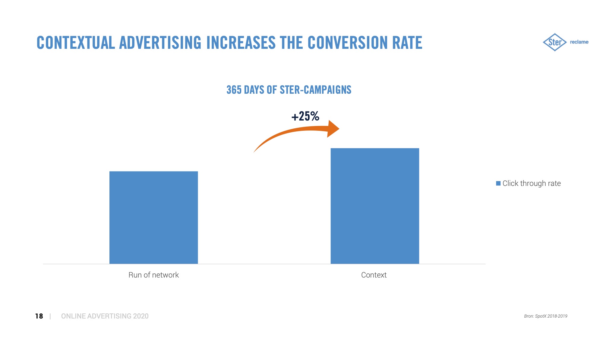 Ster.nl contextual advertising